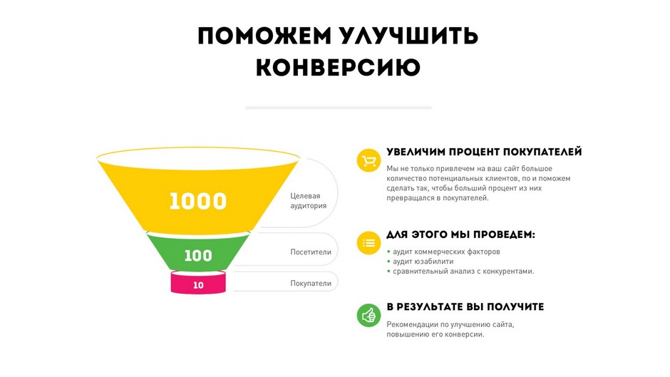 Продвижение сайтов