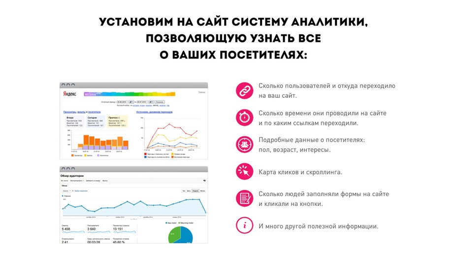 Продвижение сайтов
