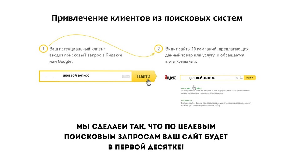 Продвижение сайтов