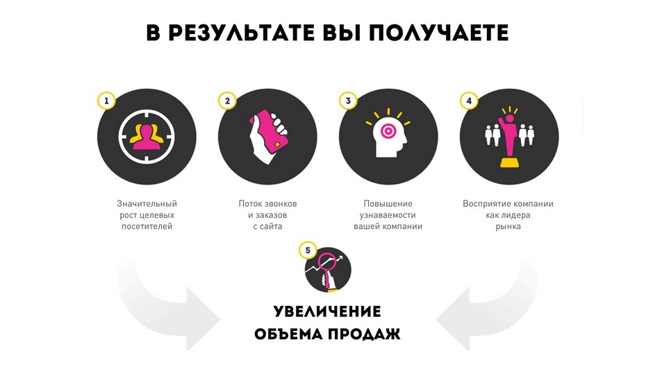 Продвижение сайтов