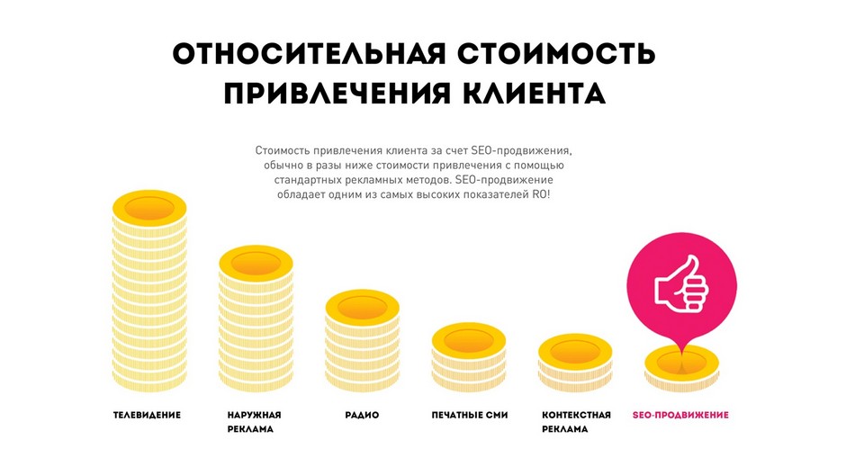 Продвижение сайтов