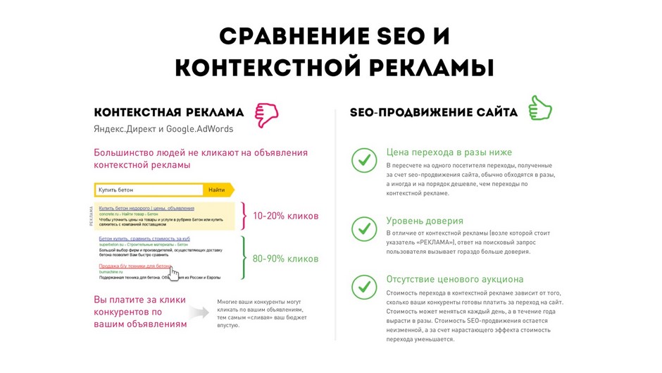 Продвижение сайтов