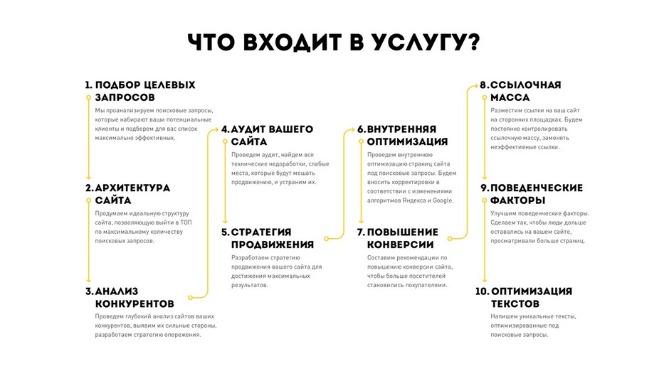 Продвижение сайтов