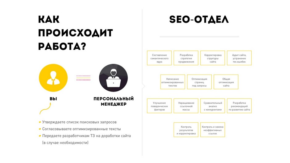 Продвижение сайтов